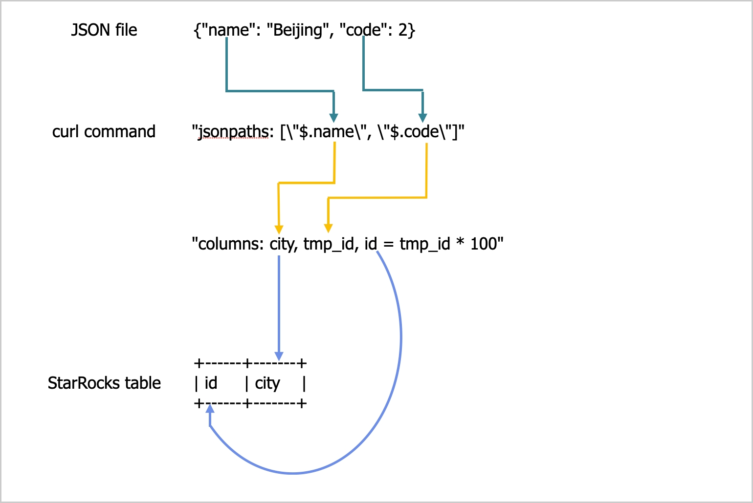 JSON column mapping