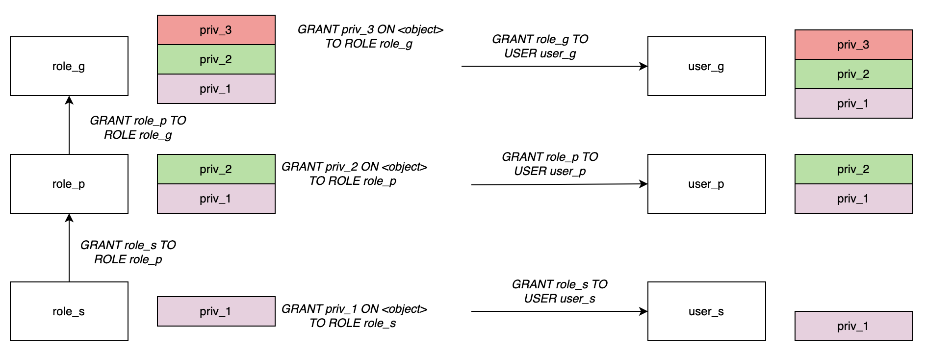 Access Control-2