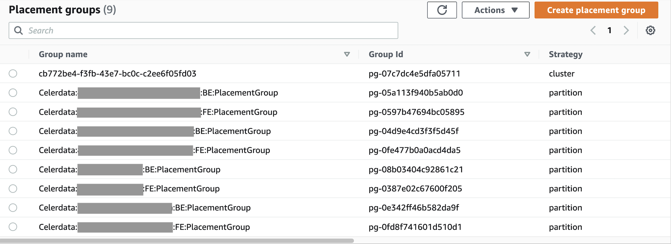 View associated placement groups