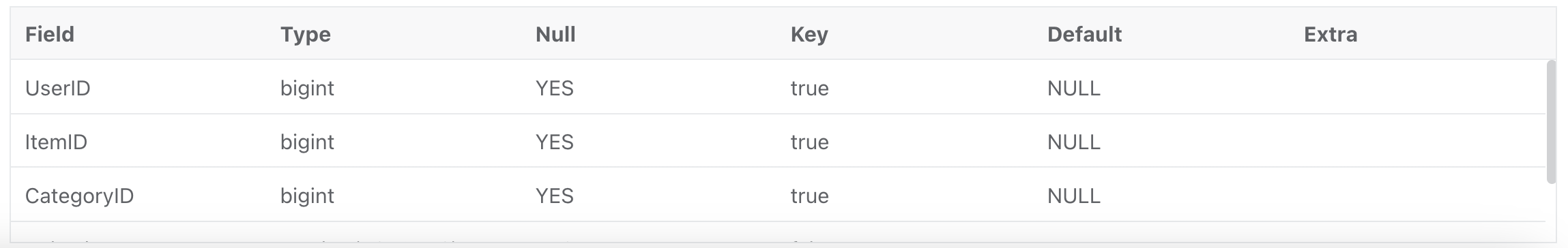 Inferred schema