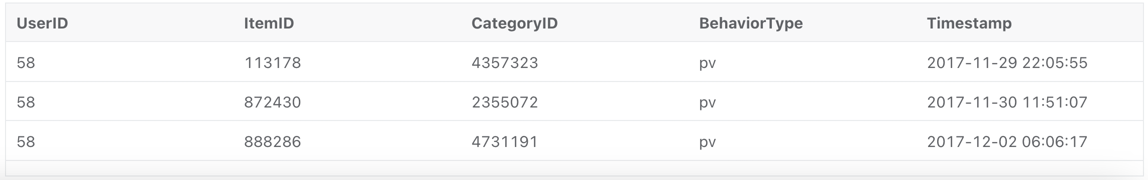 Query result