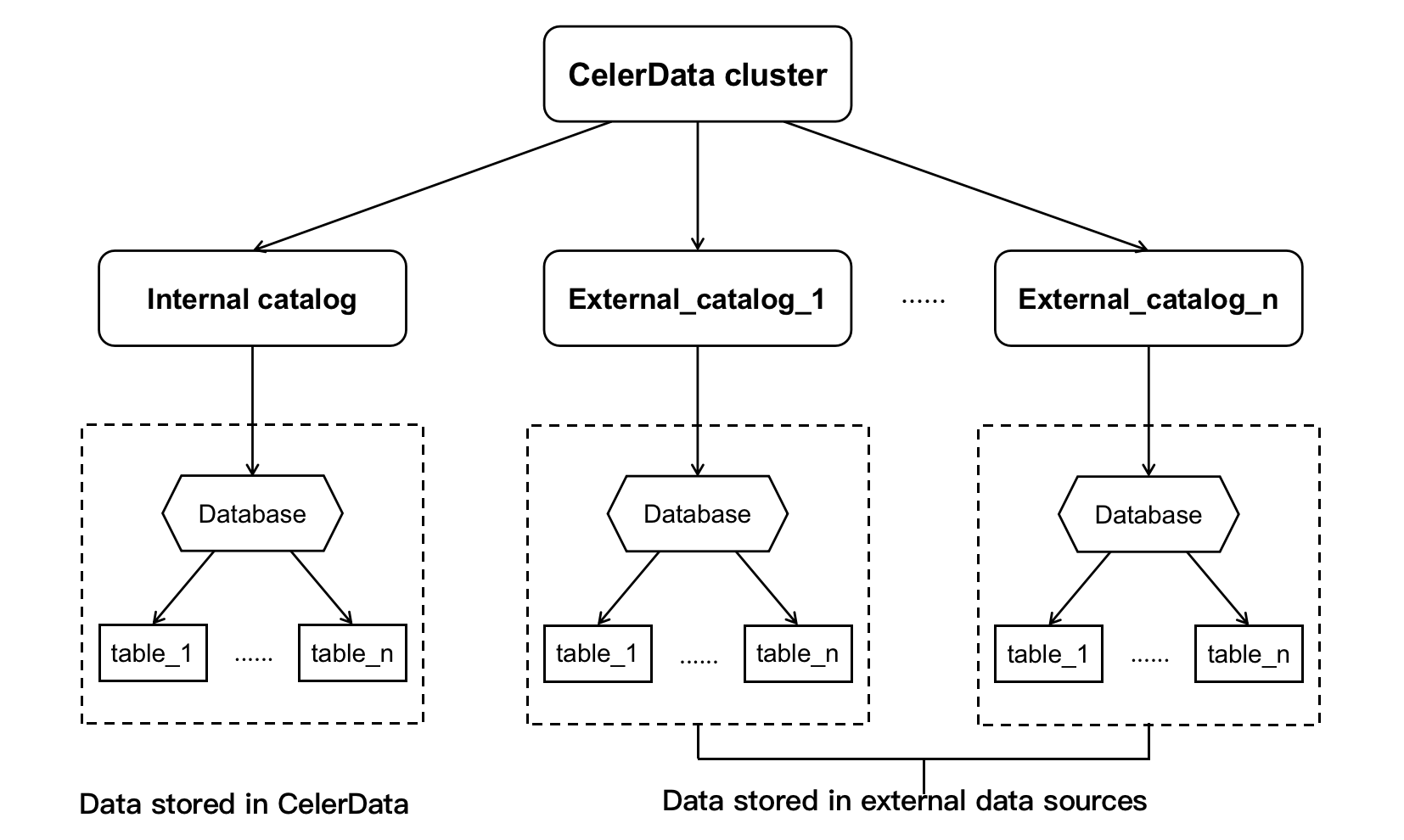 figure1