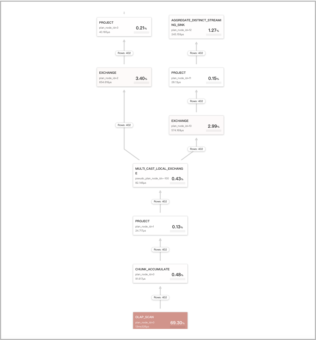 Query Cache - CTE - 1