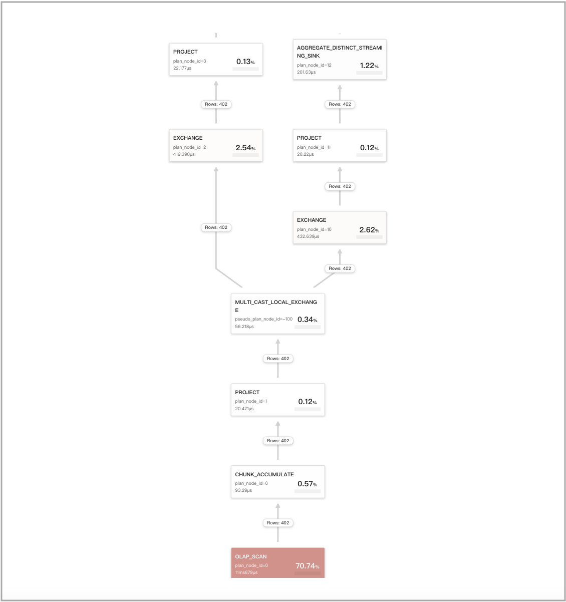 Query Cache - CTE - 2