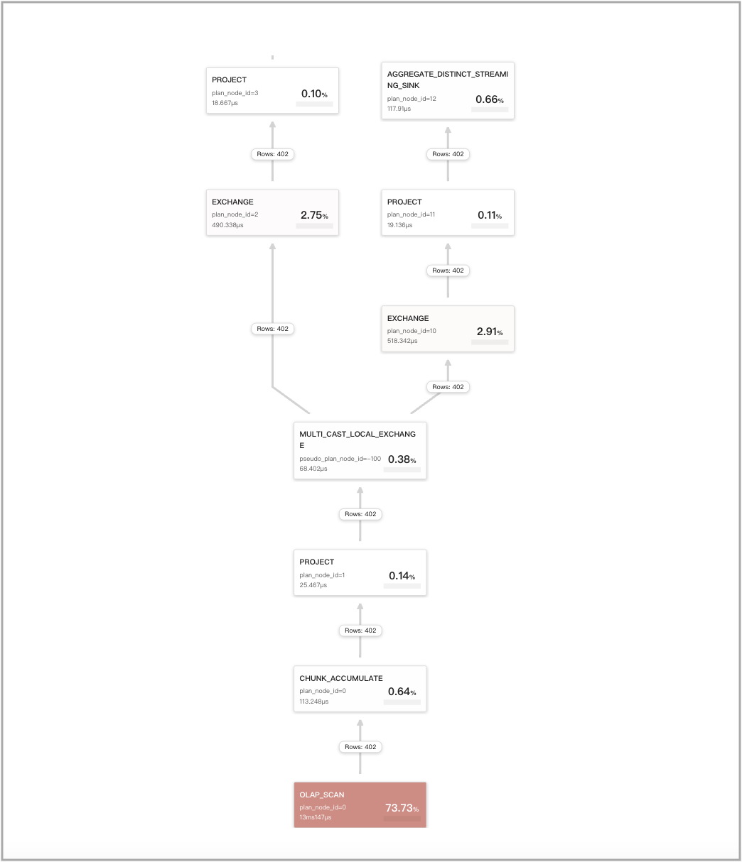 Query Cache - CTE - 3