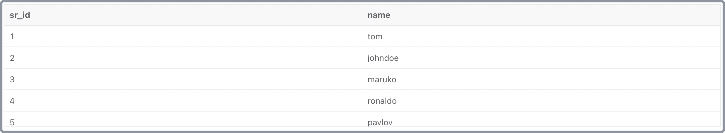 Query result area2