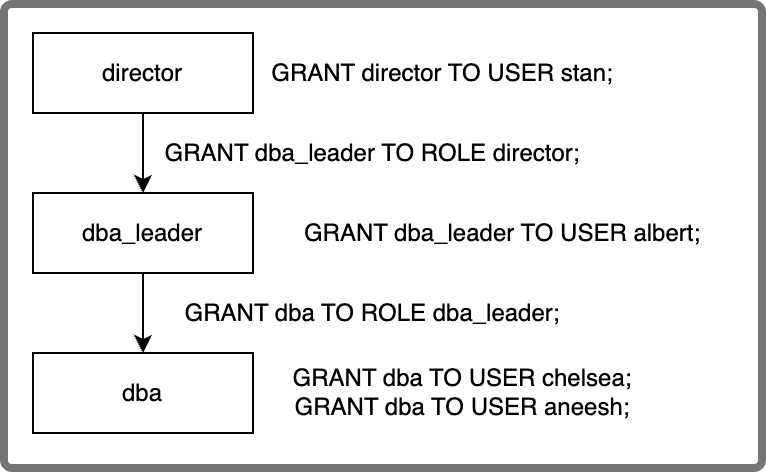 role_edges